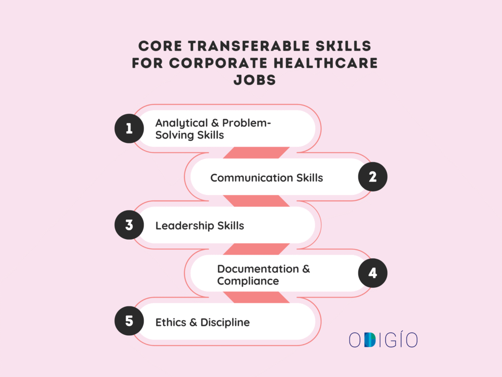Transferable Skills for Corporate Healthcare Jobs Core Transferable Skills for Corporate Healthcare Jobs