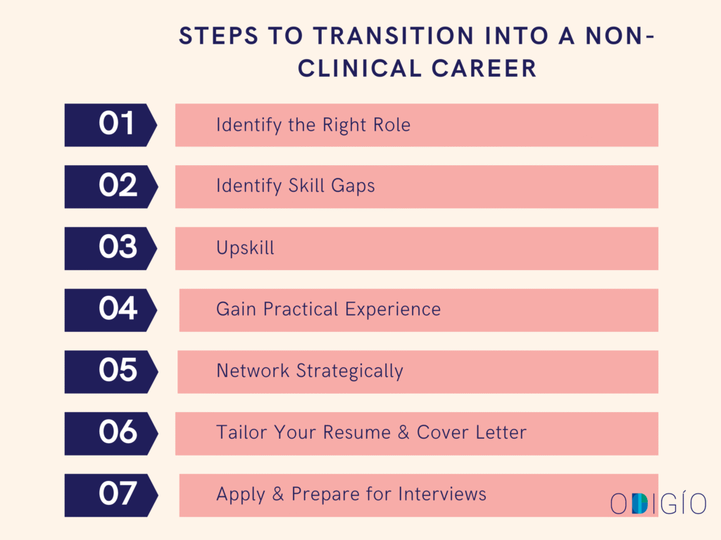 Steps to Transition into a Non-Clinical Career Steps to Transition into a Non-Clinical Career