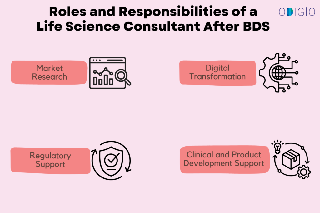 Roles & Responsibilities of a Life Science Consultant Life Science Consultant After BDS