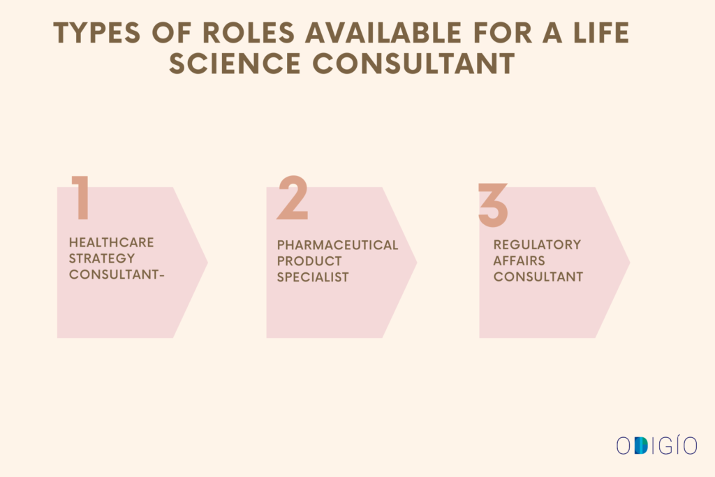 Roles Available for a Life Science Consultant Life Science Consultant After BDS