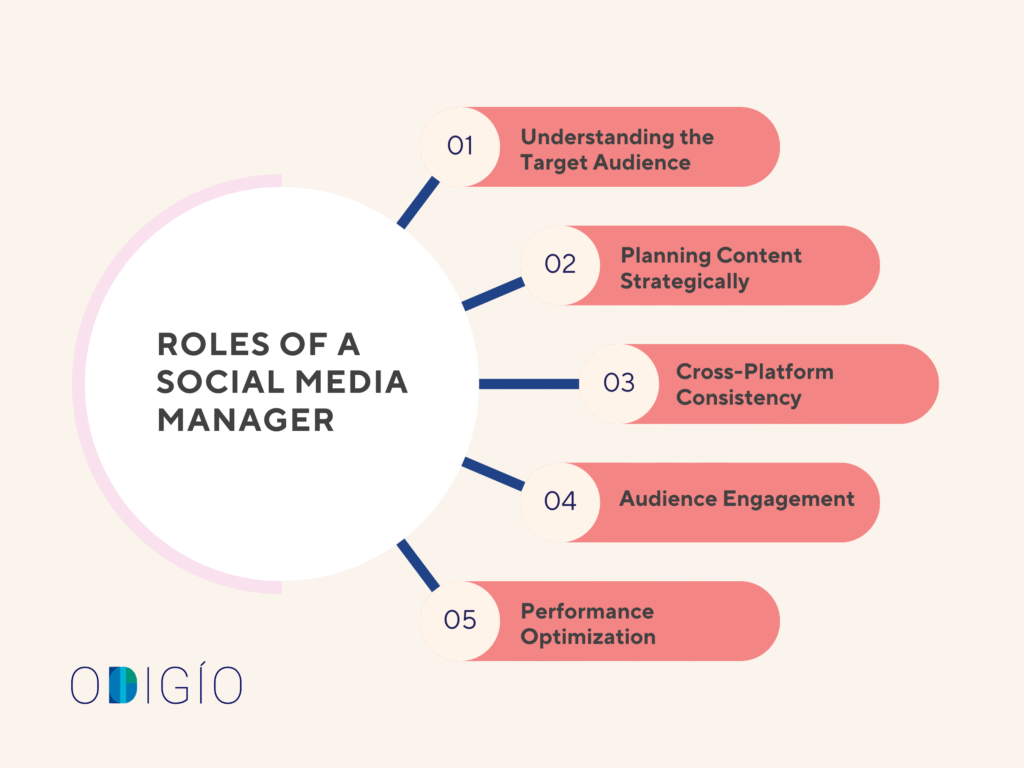 Roles of a Social Media Manager