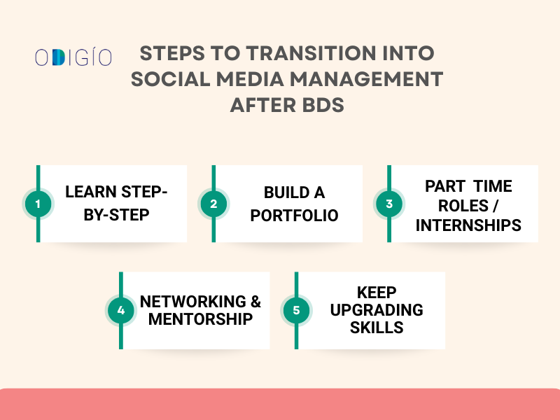 Step to Transition into Social Media Management After BDS