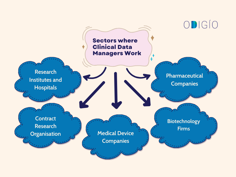Clinical Data Management After BDS Clinical Data Management | Secret Santa