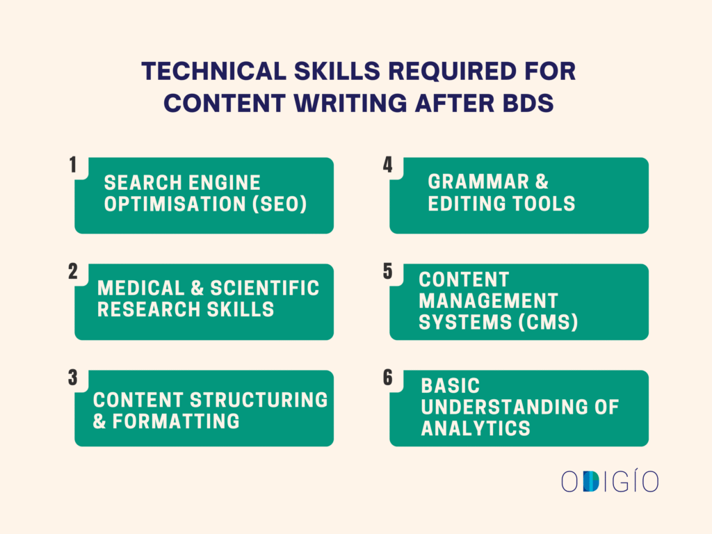 Technical Skills Required for Content Writing Technical Skills Required for Content Writing
