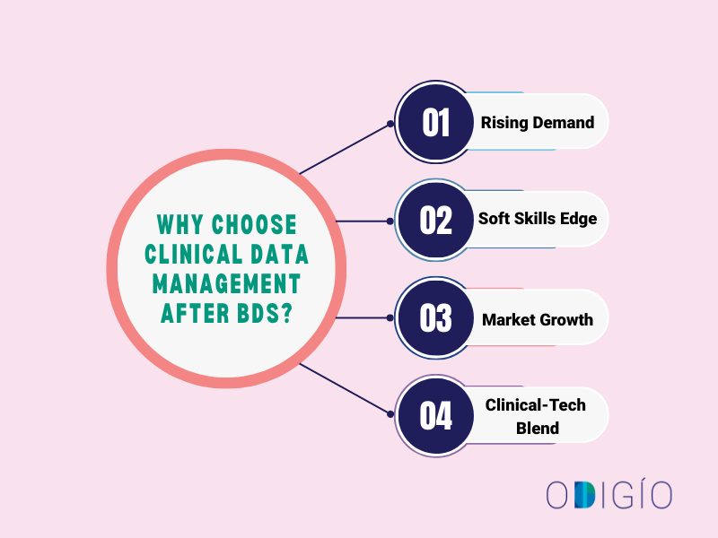 Why Choose Clinical Data Management After BDS? Why Choose Clinical Data Management After BDS?