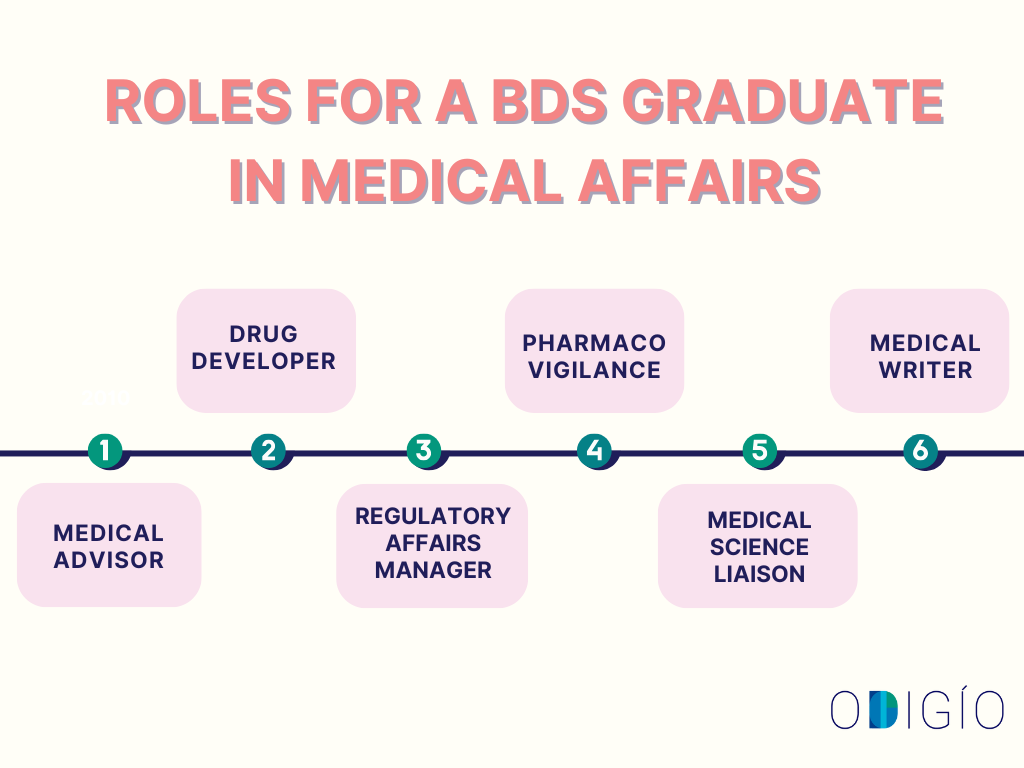 Roles for a BDS Graduate in Medical Affairs