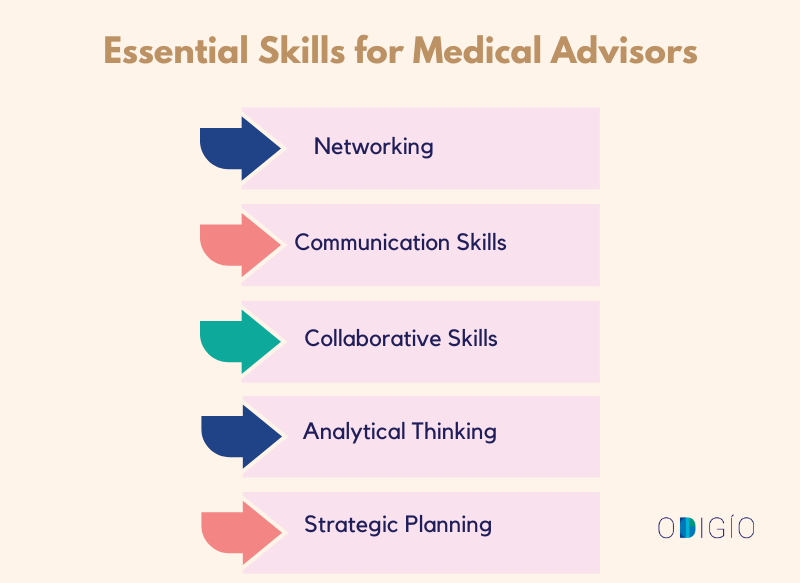 Medical Advisor after BDS