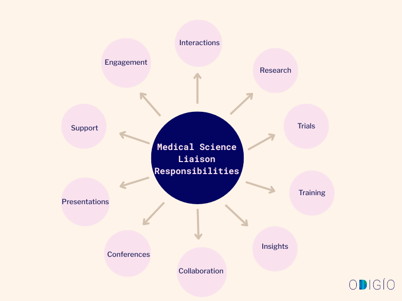 Medical Science Liaison