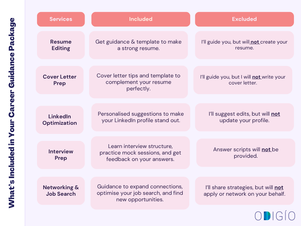 Service Inclusion and Exclusion Table