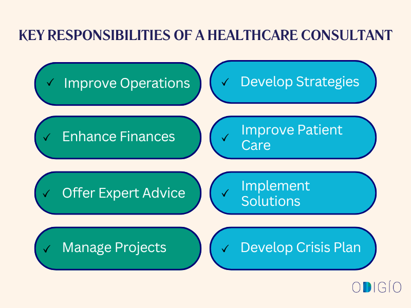 Healthcare Consultant After BDS Healthcare Consultant After BDS