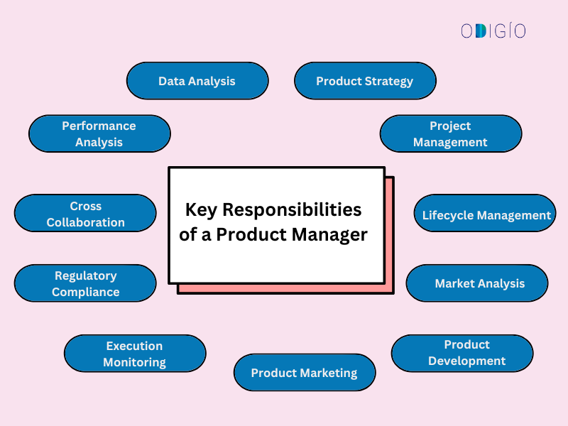 Key Responsibilities of a Product Manager