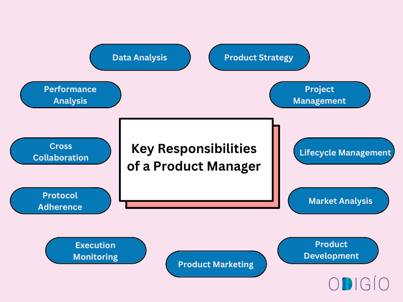 Key Responsibilities of a Product Manager