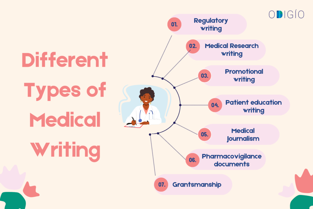 Types of Medical Writing Medical Writer After BDS